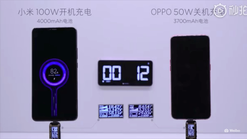 Rychlé jako blesk. Xiaomi nabije telefon za 17 minut